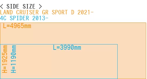 #LAND CRUISER GR SPORT D 2021- + 4C SPIDER 2013-